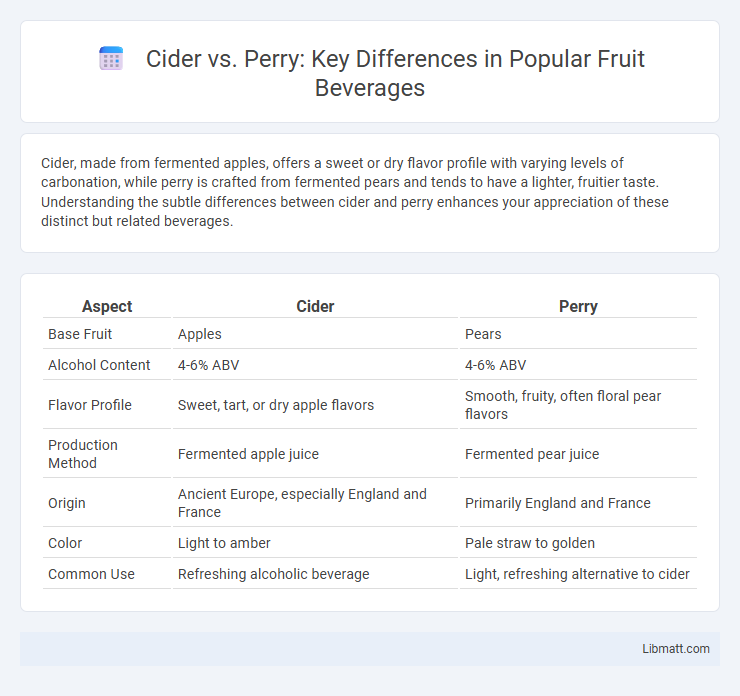 Cider vs. Perry: Key Differences in Popular Fruit Beverages