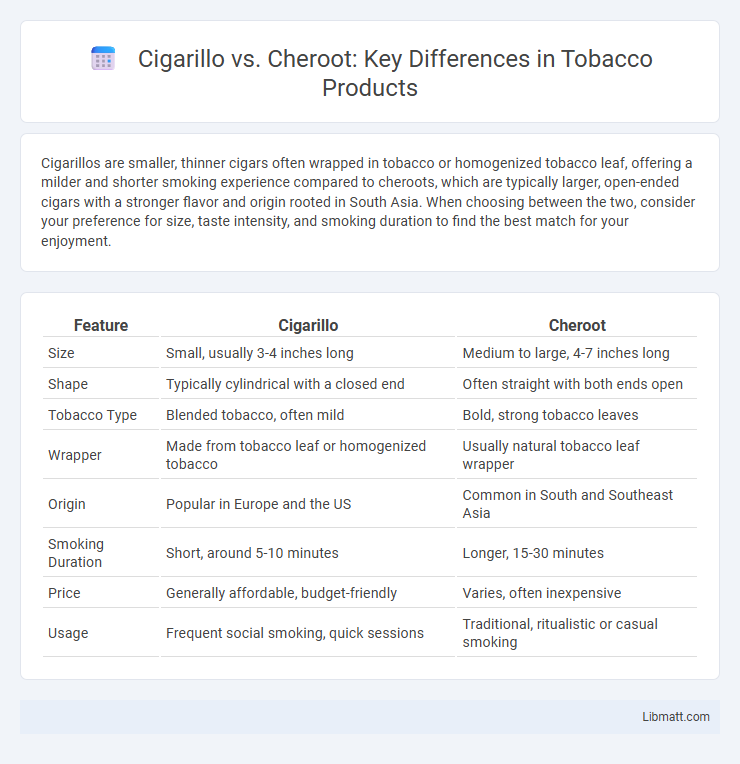 Cigarillo vs. Cheroot: Key Differences in Tobacco Products
