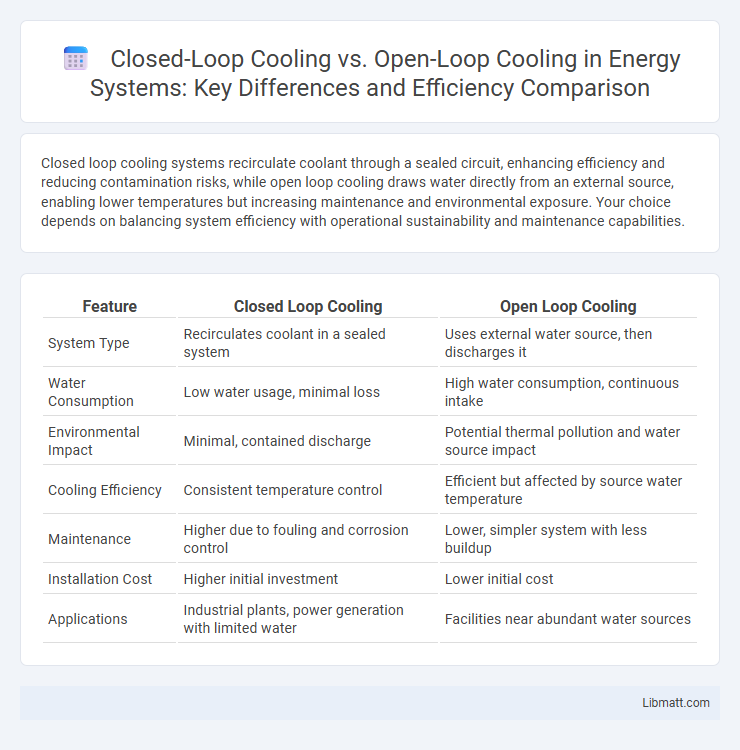 Closed-Loop Cooling vs. Open-Loop Cooling in Energy Systems: Key Differences and Efficiency Comparison