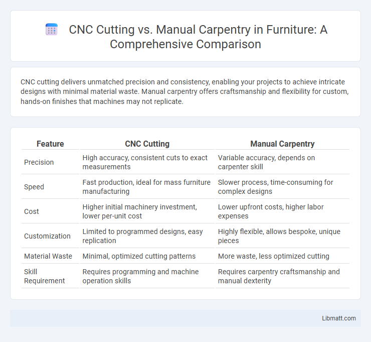CNC Cutting vs. Manual Carpentry in Furniture: A Comprehensive Comparison