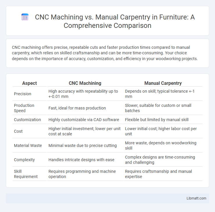CNC Machining vs. Manual Carpentry in Furniture: A Comprehensive Comparison