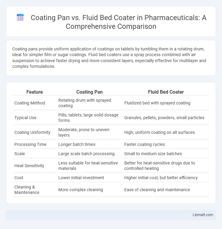 Coating Pan vs. Fluid Bed Coater in Pharmaceuticals: A Comprehensive Comparison