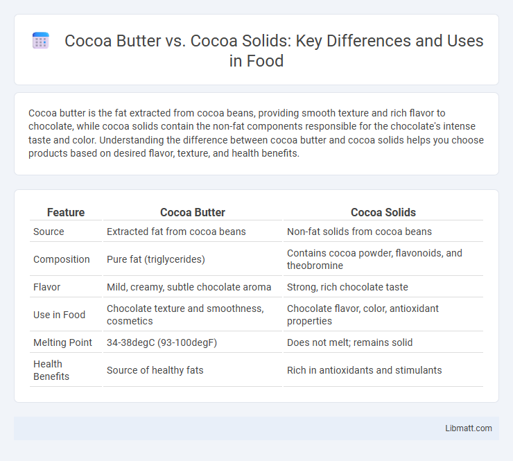 Cocoa Butter vs. Cocoa Solids: Key Differences and Uses in Food