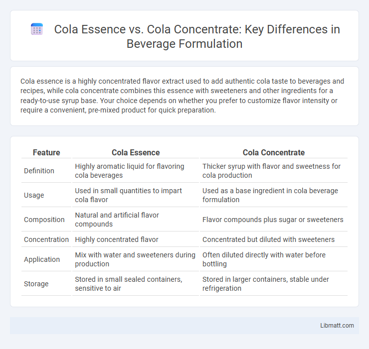 Cola Essence vs. Cola Concentrate: Key Differences in Beverage Formulation