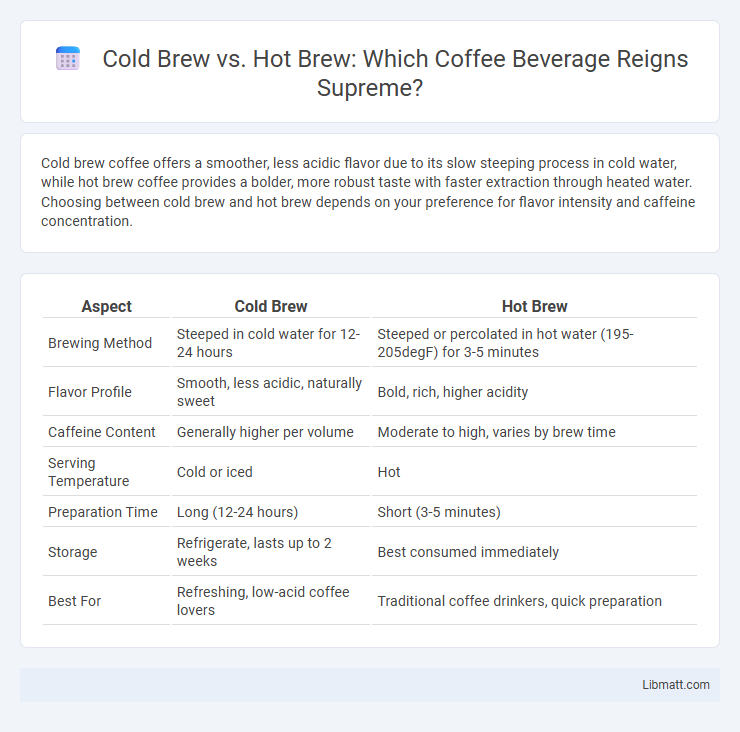 Cold Brew vs. Hot Brew: Which Coffee Beverage Reigns Supreme?