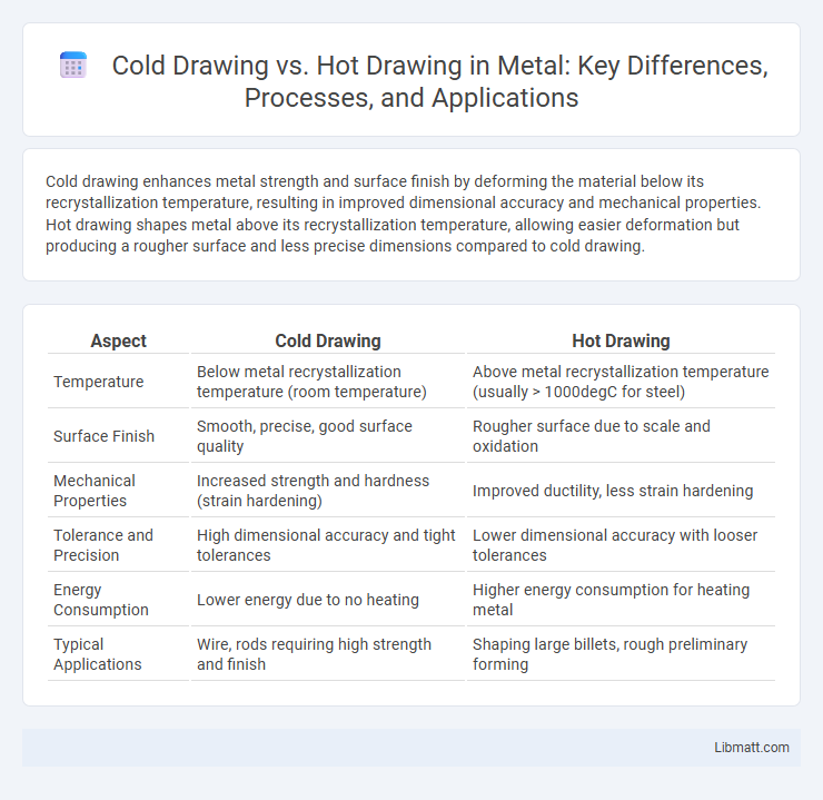 Cold Drawing vs. Hot Drawing in Metal: Key Differences, Processes, and Applications
