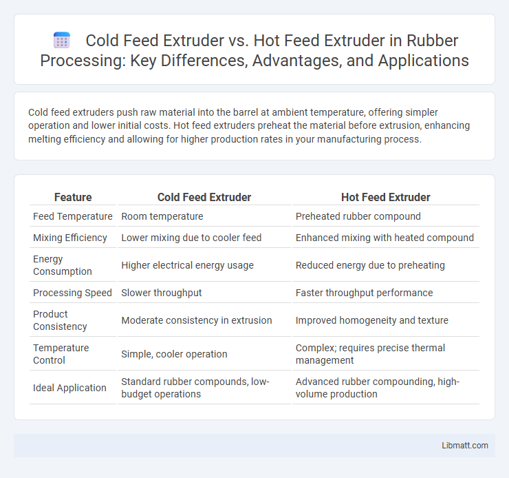 Cold Feed Extruder vs. Hot Feed Extruder in Rubber Processing: Key Differences, Advantages, and Applications