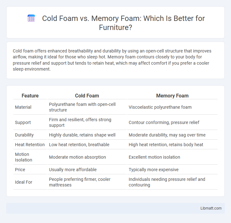 Cold Foam vs. Memory Foam: Which Is Better for Furniture?