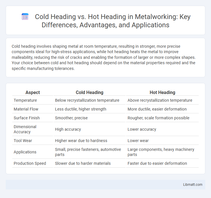 Cold Heading vs. Hot Heading in Metalworking: Key Differences, Advantages, and Applications