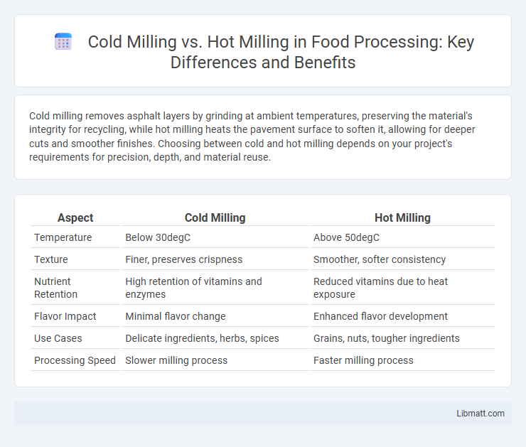 Cold Milling vs. Hot Milling in Food Processing: Key Differences and Benefits