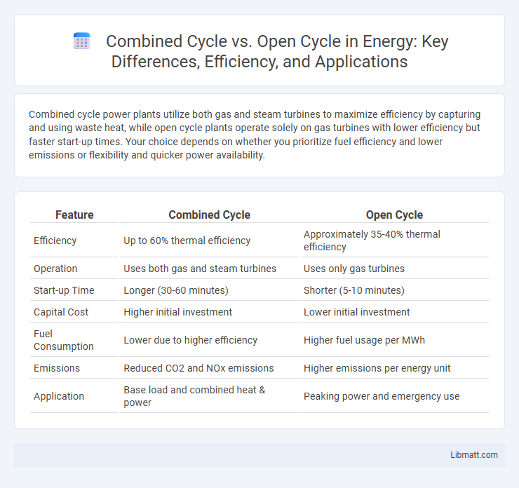 Combined Cycle vs. Open Cycle in Energy: Key Differences, Efficiency, and Applications