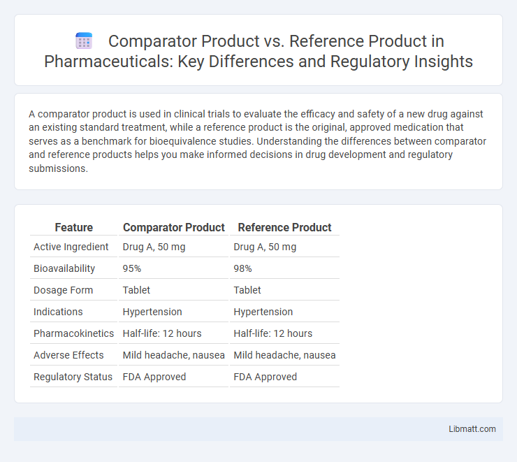 Comparator Product vs. Reference Product in Pharmaceuticals: Key Differences and Regulatory Insights