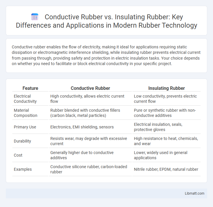 Conductive Rubber vs. Insulating Rubber: Key Differences and Applications in Modern Rubber Technology