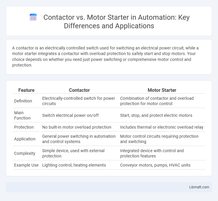Contactor vs. Motor Starter in Automation: Key Differences and Applications
