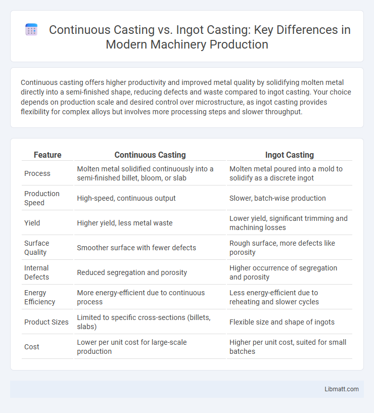 Continuous Casting vs. Ingot Casting: Key Differences in Modern Machinery Production