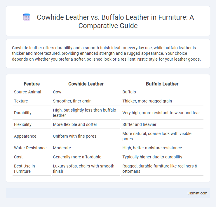 Cowhide Leather vs. Buffalo Leather in Furniture: A Comparative Guide