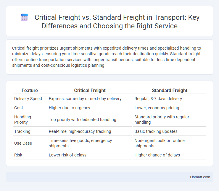 Critical Freight vs. Standard Freight in Transport: Key Differences and Choosing the Right Service