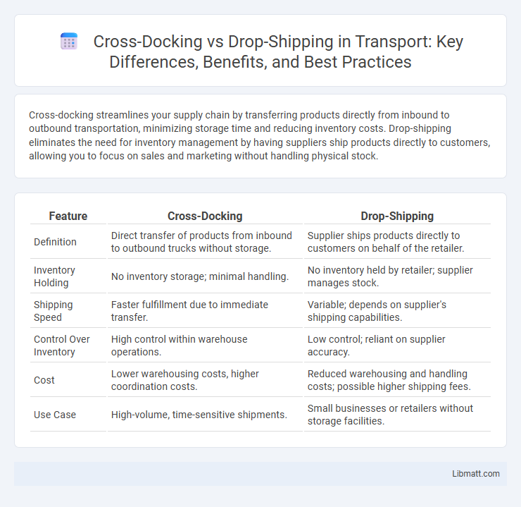 Cross-Docking vs Drop-Shipping in Transport: Key Differences, Benefits, and Best Practices