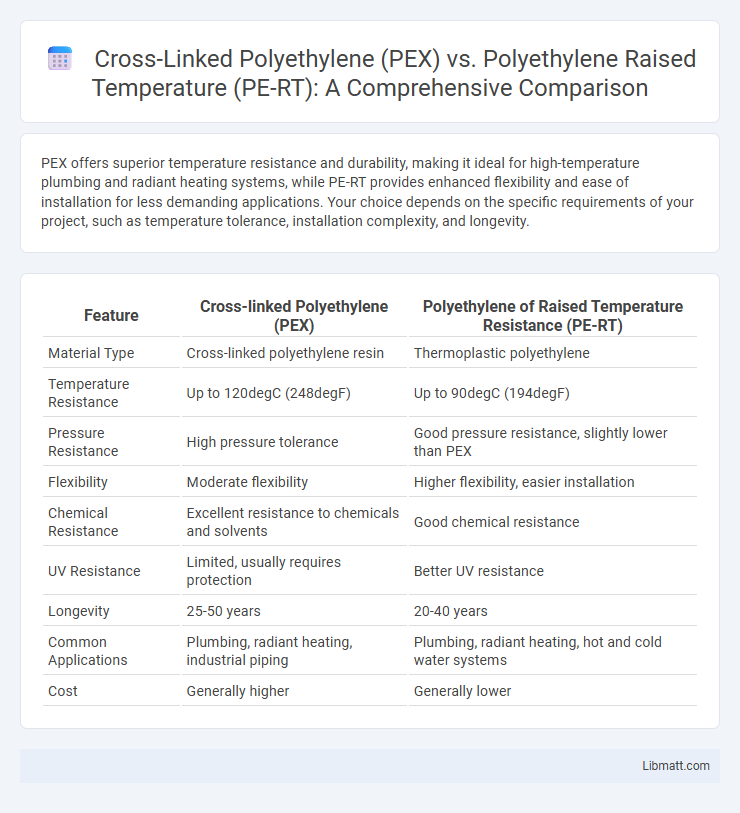 Cross-Linked Polyethylene (PEX) vs. Polyethylene Raised Temperature (PE-RT): A Comprehensive Comparison