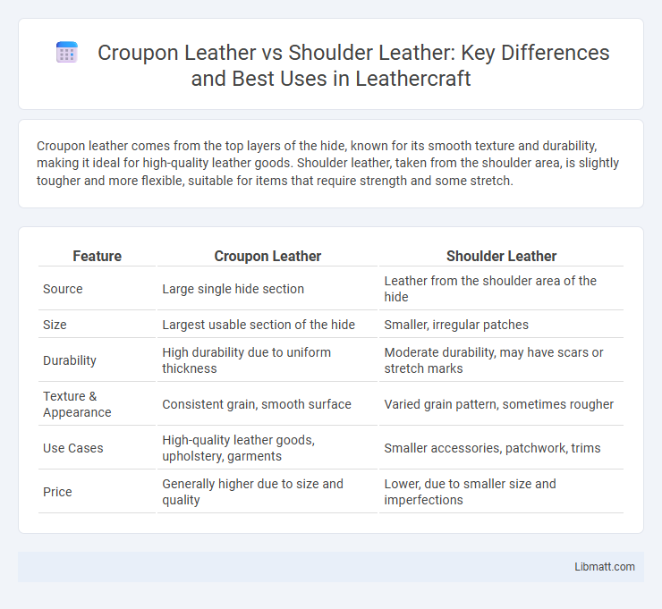 Croupon Leather vs Shoulder Leather: Key Differences and Best Uses in Leathercraft