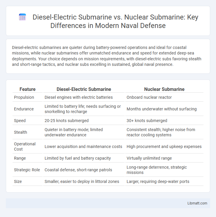 Diesel-Electric Submarine vs. Nuclear Submarine: Key Differences in Modern Naval Defense