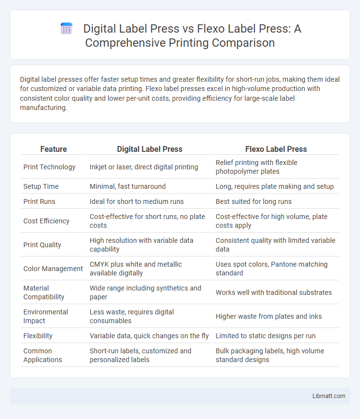 Digital Label Press vs Flexo Label Press: A Comprehensive Printing Comparison