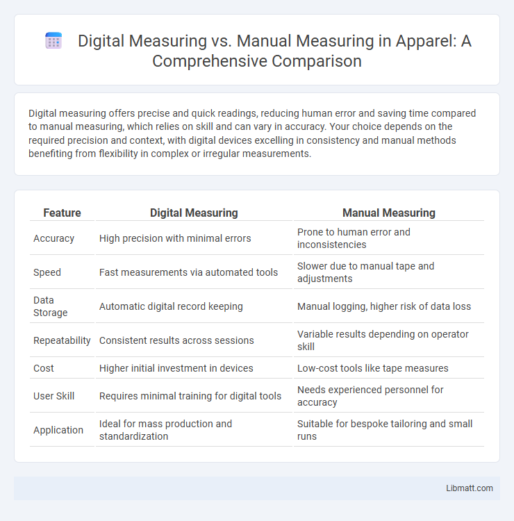 Digital Measuring vs. Manual Measuring in Apparel: A Comprehensive Comparison