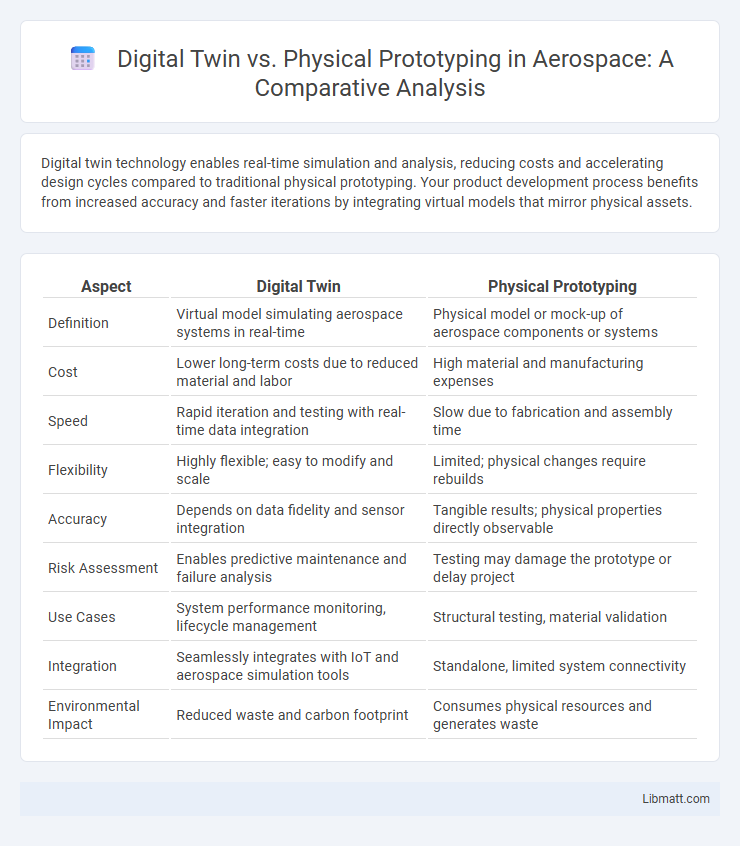 Digital Twin vs. Physical Prototyping in Aerospace: A Comparative Analysis