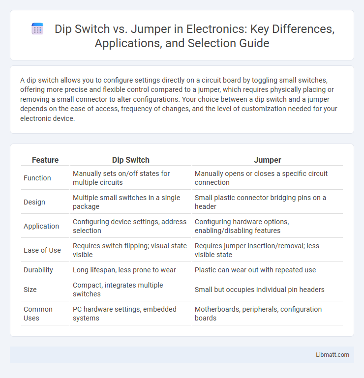 Dip Switch vs. Jumper in Electronics: Key Differences, Applications, and Selection Guide