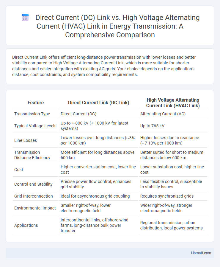 Direct Current (DC) Link vs. High Voltage Alternating Current (HVAC) Link in Energy Transmission: A Comprehensive Comparison