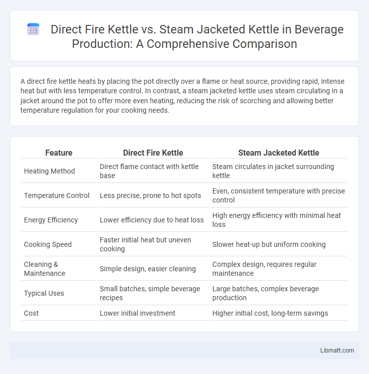 Direct Fire Kettle vs. Steam Jacketed Kettle in Beverage Production: A Comprehensive Comparison