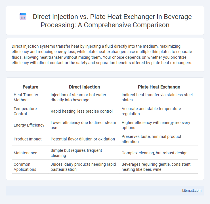 Direct Injection vs. Plate Heat Exchanger in Beverage Processing: A Comprehensive Comparison