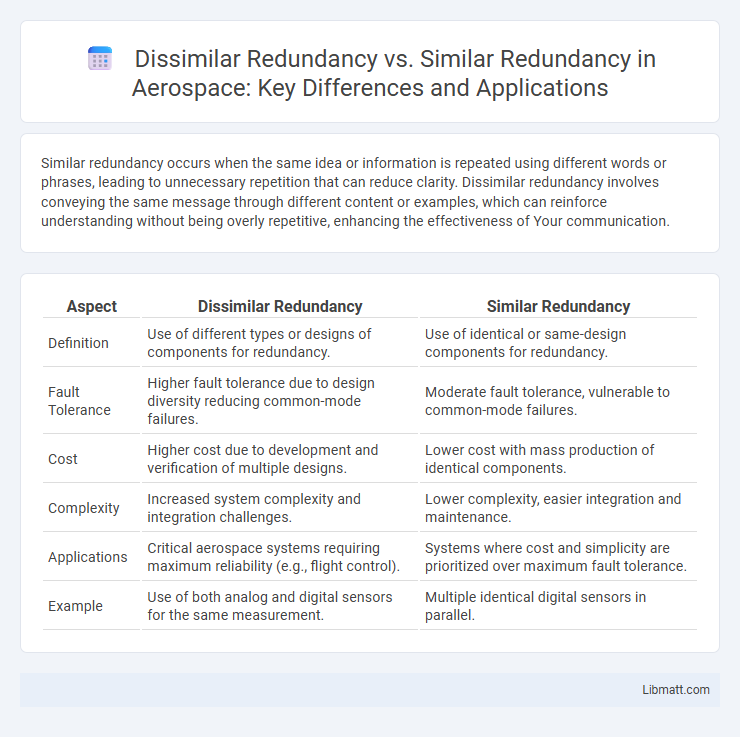 Dissimilar Redundancy vs. Similar Redundancy in Aerospace: Key Differences and Applications
