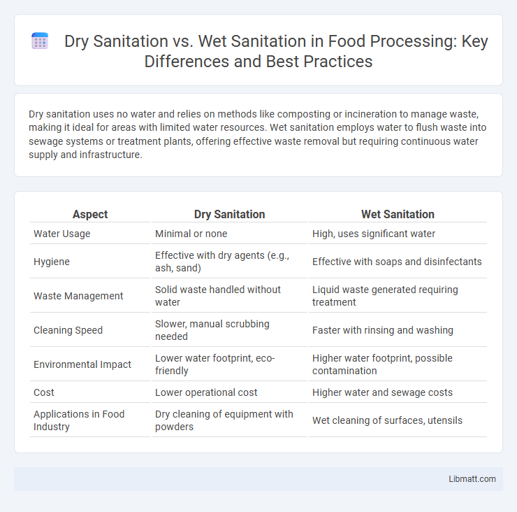 Dry Sanitation vs. Wet Sanitation in Food Processing: Key Differences and Best Practices