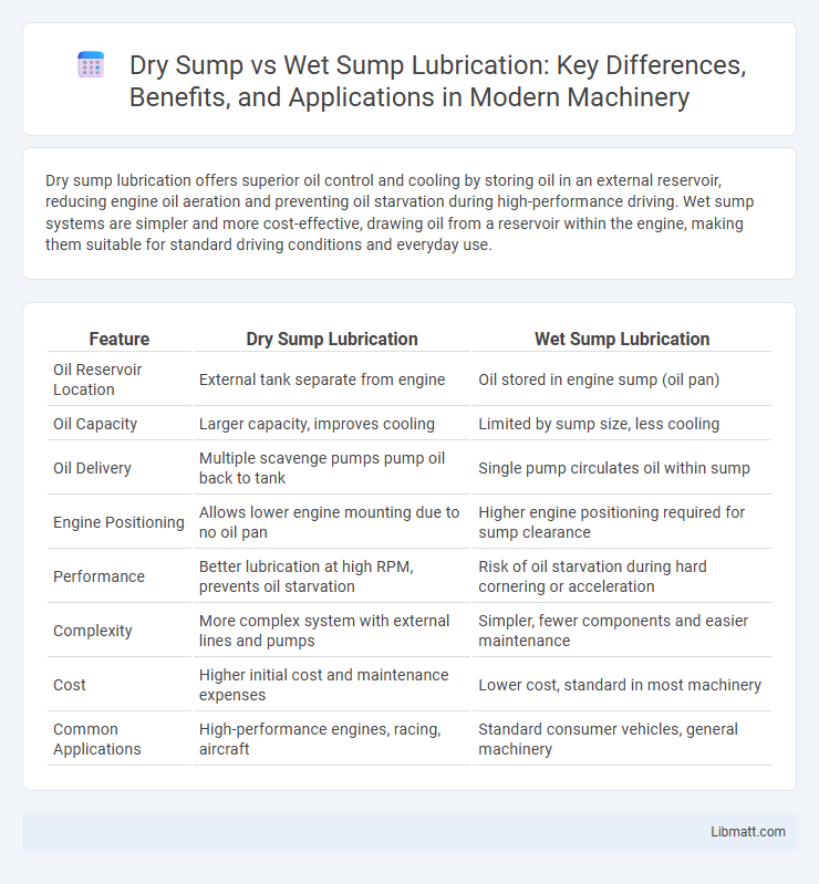 Dry Sump vs Wet Sump Lubrication: Key Differences, Benefits, and Applications in Modern Machinery