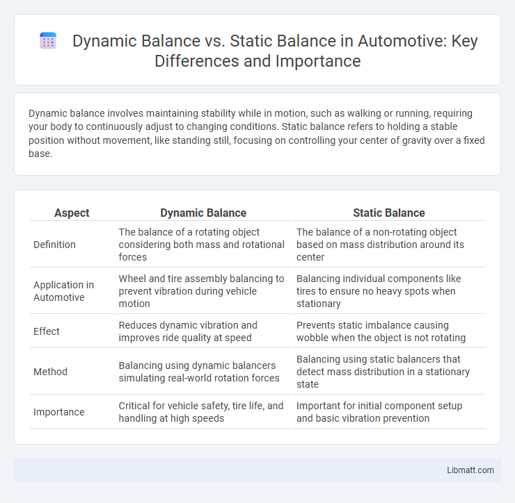 Dynamic Balance vs. Static Balance in Automotive: Key Differences and Importance