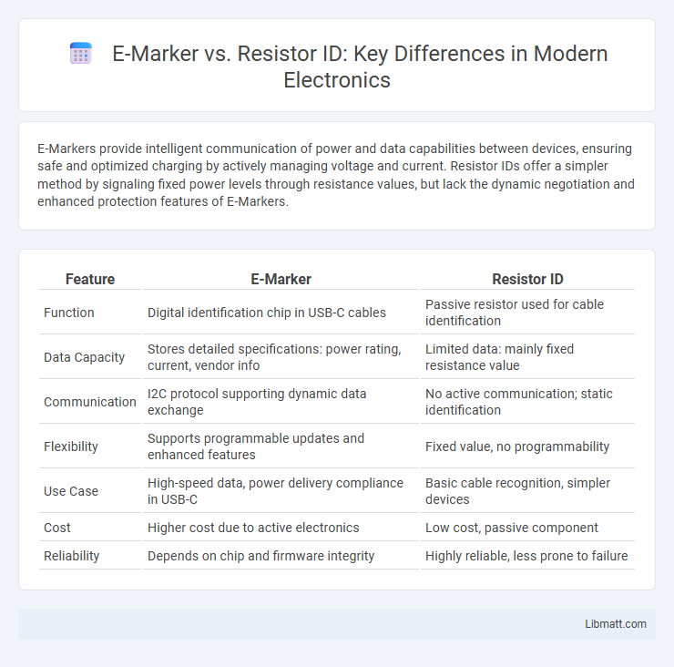 E-Marker vs. Resistor ID: Key Differences in Modern Electronics