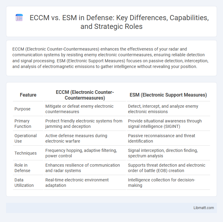 ECCM vs. ESM in Defense: Key Differences, Capabilities, and Strategic Roles