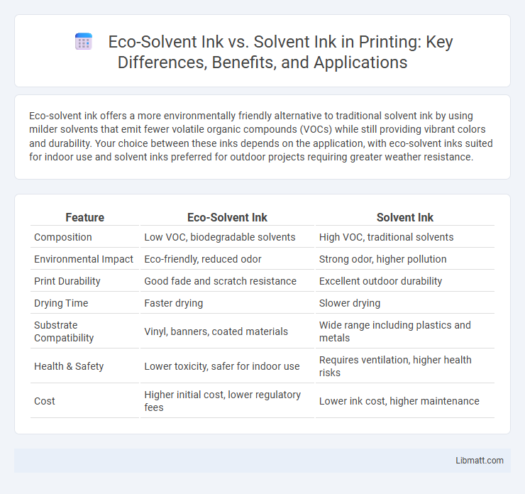 Eco-Solvent Ink vs. Solvent Ink in Printing: Key Differences, Benefits, and Applications