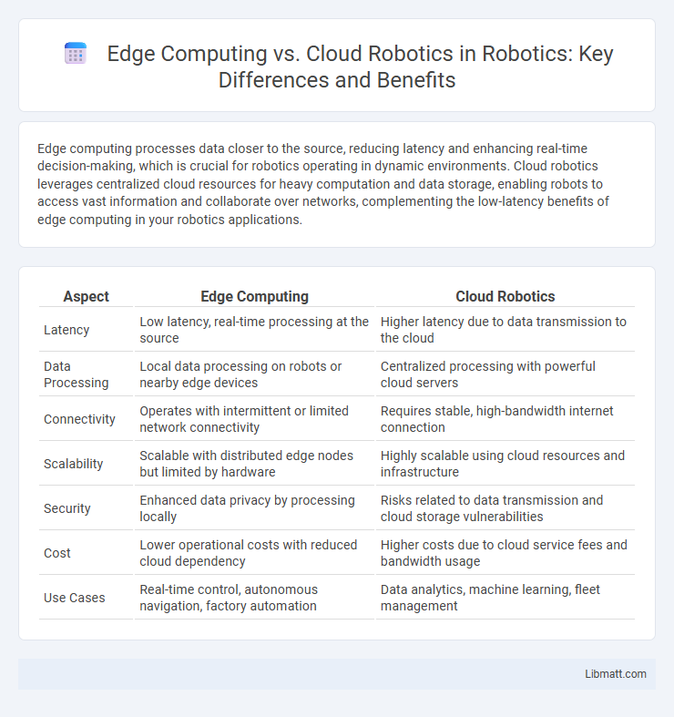 Edge Computing vs. Cloud Robotics in Robotics: Key Differences and Benefits
