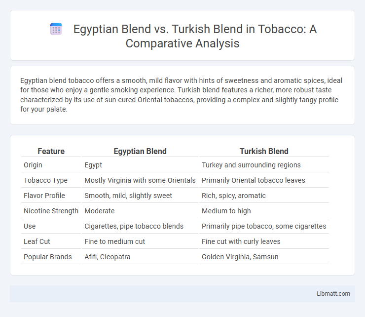 Egyptian Blend vs. Turkish Blend in Tobacco: A Comparative Analysis