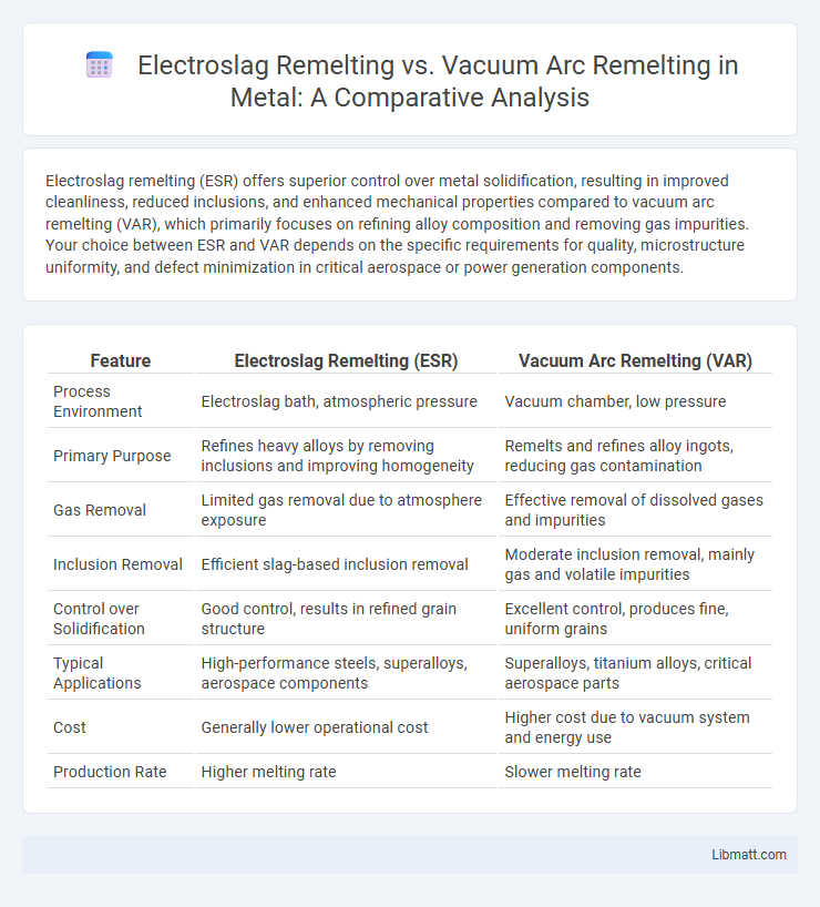 Electroslag Remelting vs. Vacuum Arc Remelting in Metal: A Comparative Analysis