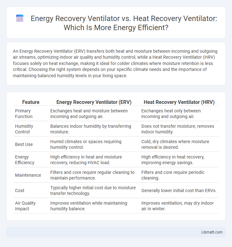 Energy Recovery Ventilator vs. Heat Recovery Ventilator: Which Is More Energy Efficient?