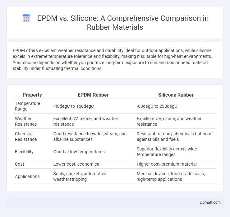 EPDM vs. Silicone: A Comprehensive Comparison in Rubber Materials