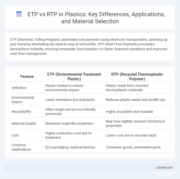 ETP vs RTP in Plastics: Key Differences, Applications, and Material Selection