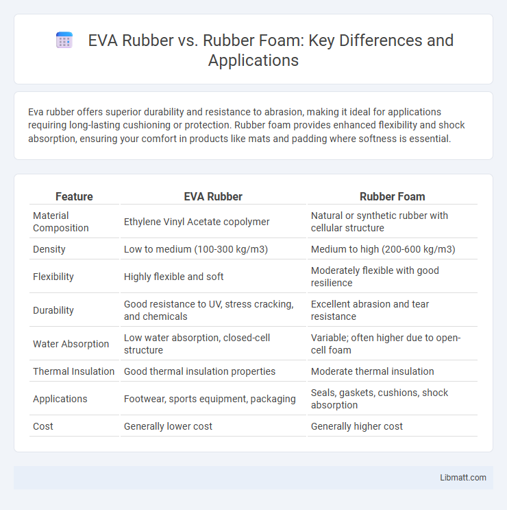 EVA Rubber vs. Rubber Foam: Key Differences and Applications