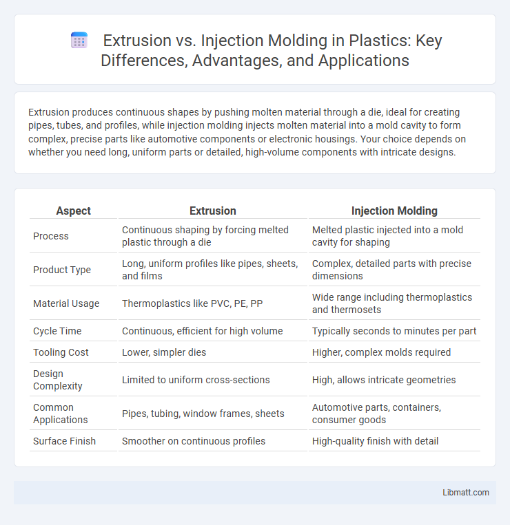Extrusion vs. Injection Molding in Plastics: Key Differences, Advantages, and Applications