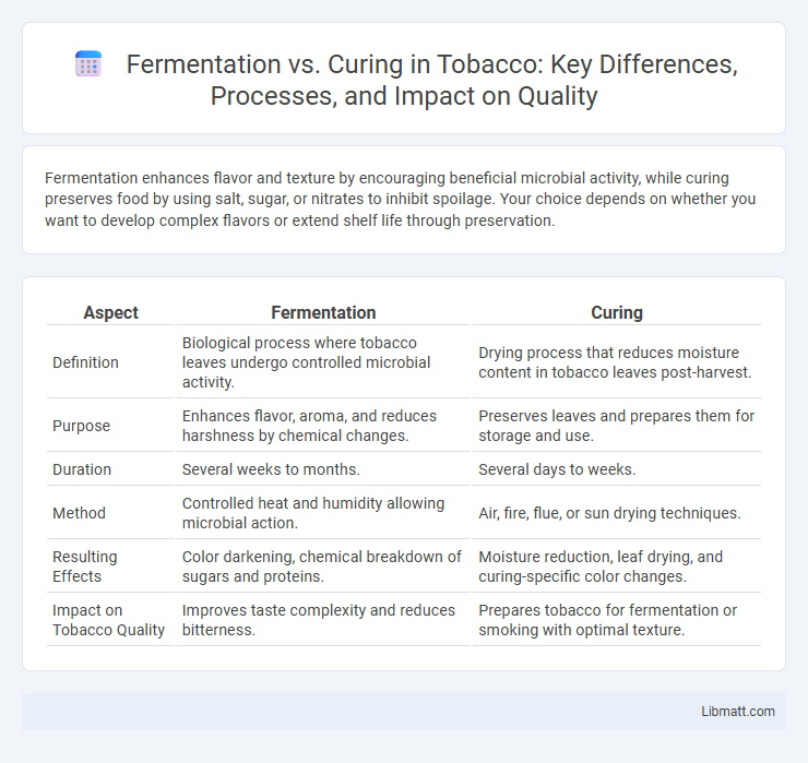 Fermentation vs. Curing in Tobacco: Key Differences, Processes, and Impact on Quality