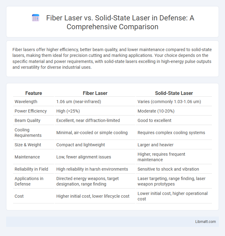 Fiber Laser vs. Solid-State Laser in Defense: A Comprehensive Comparison