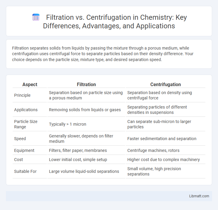 Filtration vs. Centrifugation in Chemistry: Key Differences, Advantages, and Applications